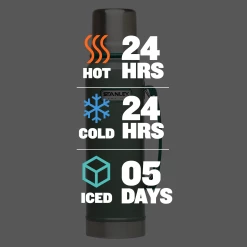 Best Sale 👍 Stanley Classic Legendary Bottle | 1.1 QT ⭐ -Sweese Elegant Shop B2B Web PNG STAN 1 1QT CLASSIC VAC BTL HAMMERTONE GREEN eaa8ca1a 3d49 4a0f 821c d2196b345b43